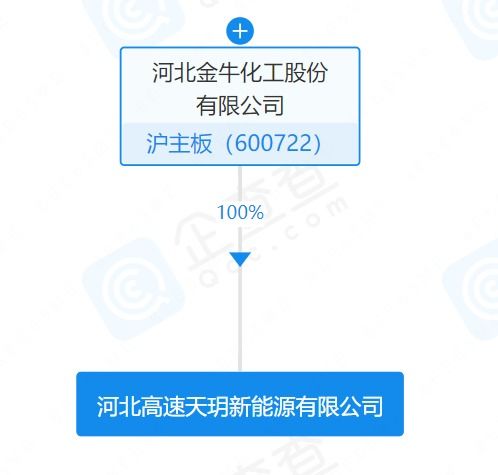 金牛化工成立新能源子公司，業(yè)務(wù)涵蓋風(fēng)電、光伏與儲(chǔ)能技術(shù)服務(wù)